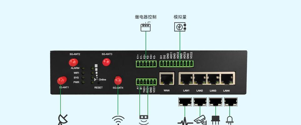 电信3.0无线网关使用方法是什么？如何设置无线网关？