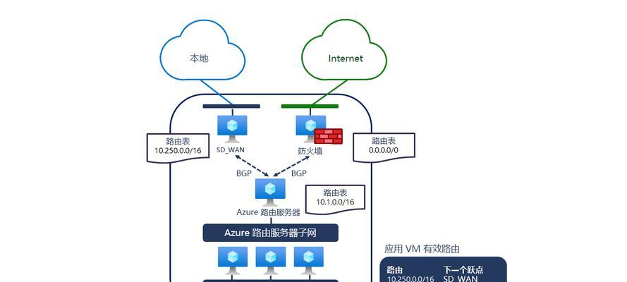 所有设备连接服务器的原因是什么？
