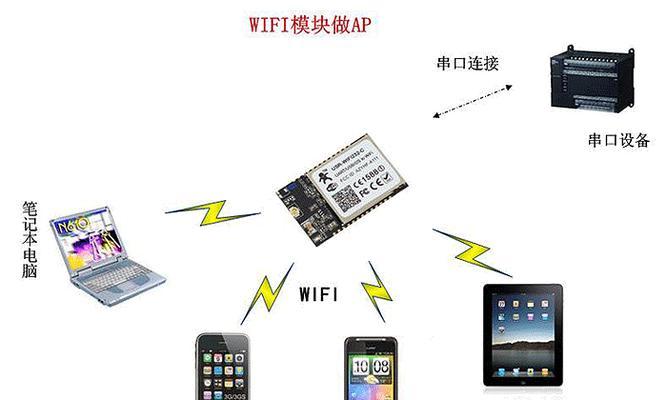 所有设备连接服务器的原因是什么？
