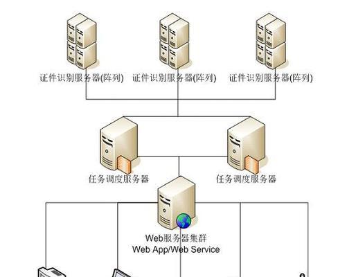 台湾住宅服务器使用方法是什么？如何设置台湾住宅服务器？