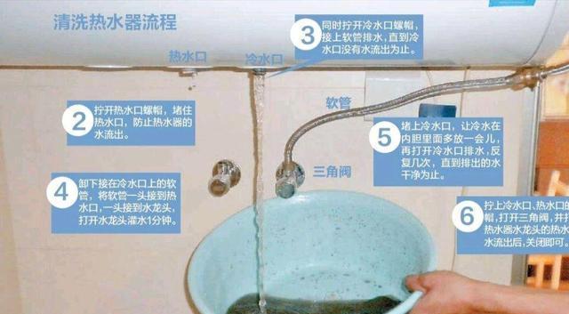 热水器污垢清除方法有哪些？