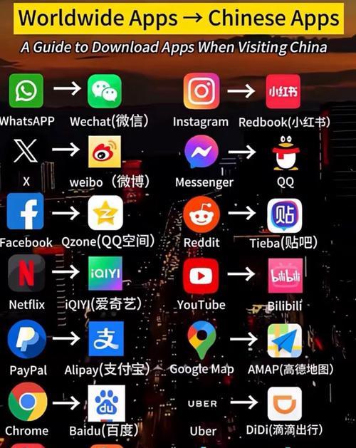 tiktok搭建ip需要哪种服务器？选择服务器时应该考虑哪些因素？