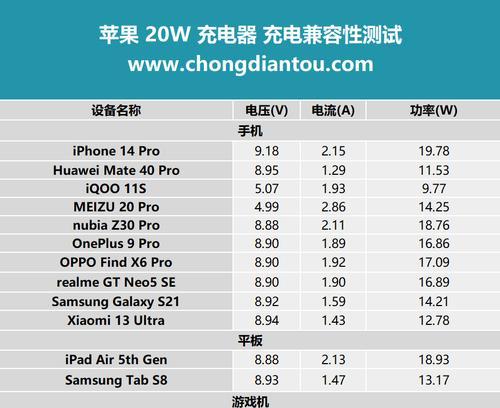 苹果12专用充电器的瓦数是多少？使用时的注意事项？