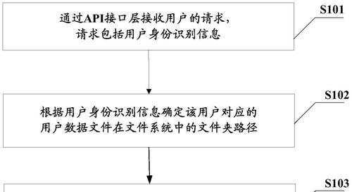 中兴平板电脑创建文件夹的方法是什么？