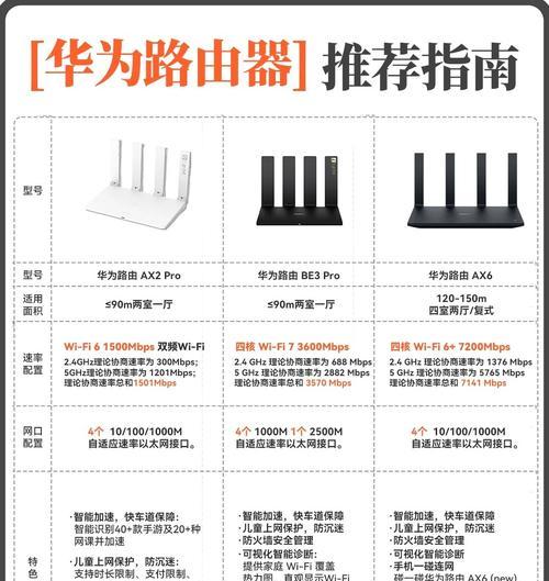 路由器序列号字母含义是什么？如何解读？