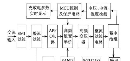 易兴充电器使用方法是什么？