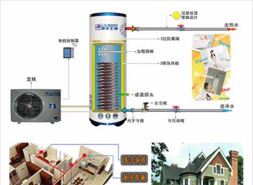 暖气并连与热水器连接的正确方法是什么？连接不当会有什么问题？