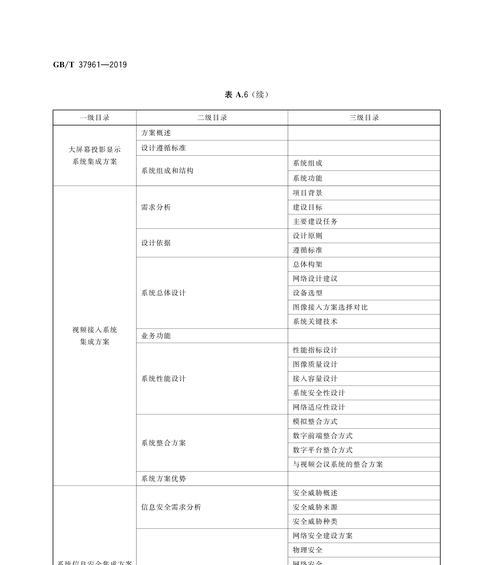 内网中文件服务器的选择标准是什么？好用的文件服务器有哪些特点？