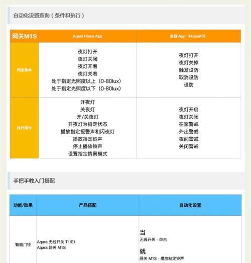 网关配置设备地址信息步骤复杂吗？