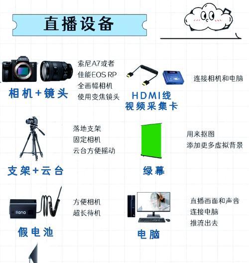 索尼相机的人脸跟踪功能如何设置？直播时如何使用？