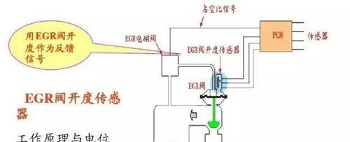 国服预瞄服务器是什么？它的工作原理是什么？
