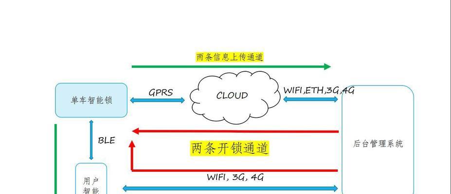 国服预瞄服务器是什么？它的工作原理是什么？