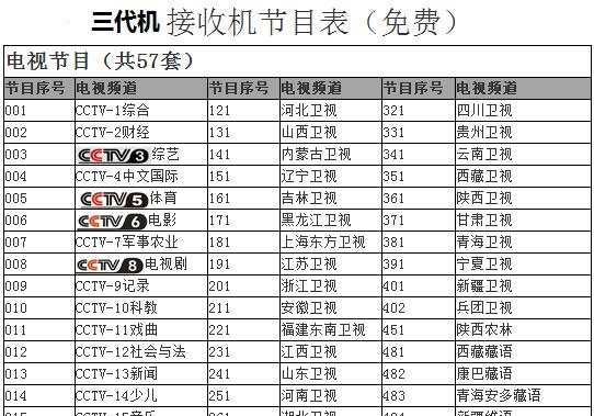户户通网络机顶盒的连接方法是什么？