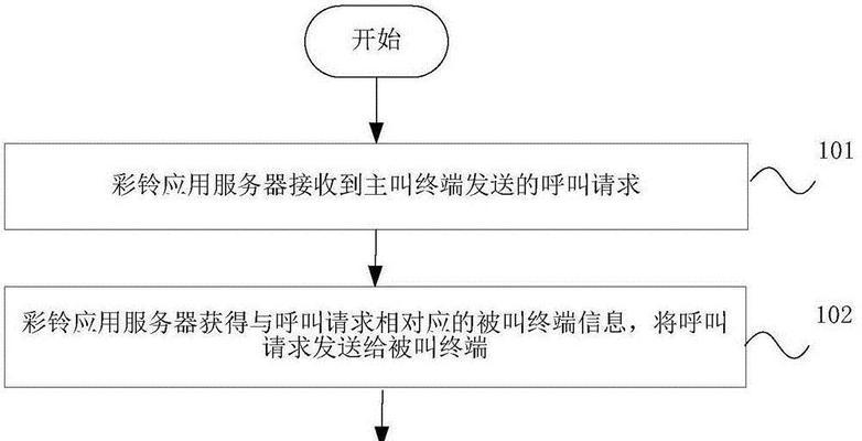 电脑服务器视频播放问题怎么处理？