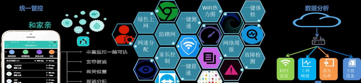 如何提升网关网速？网速提升后有哪些好处？