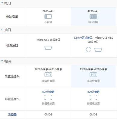 小米电视与oppo手机如何协同工作？