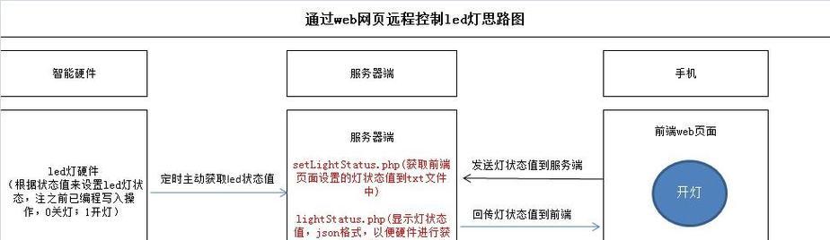 智能综合服务器的使用方法是什么？有哪些常见问题？