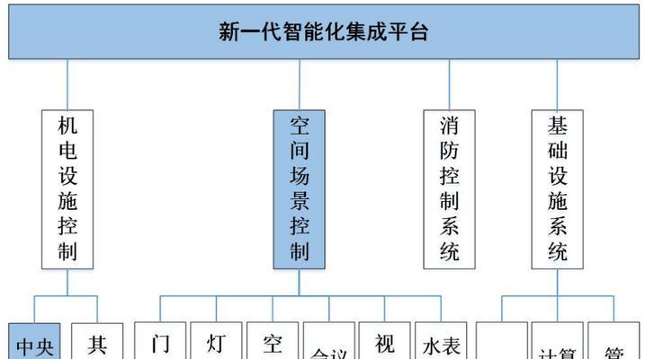 智能综合服务器的使用方法是什么？有哪些常见问题？