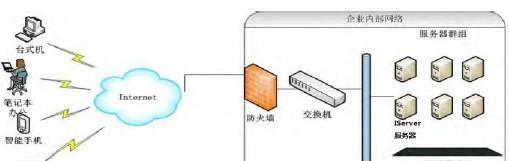 天梯免时服务器开启方法是什么？