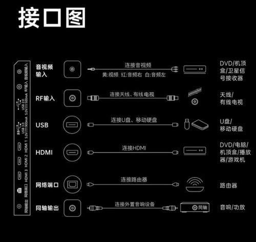 电视侧装机顶盒的正确方法是什么？