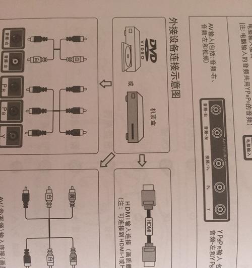 电视侧装机顶盒的正确方法是什么？