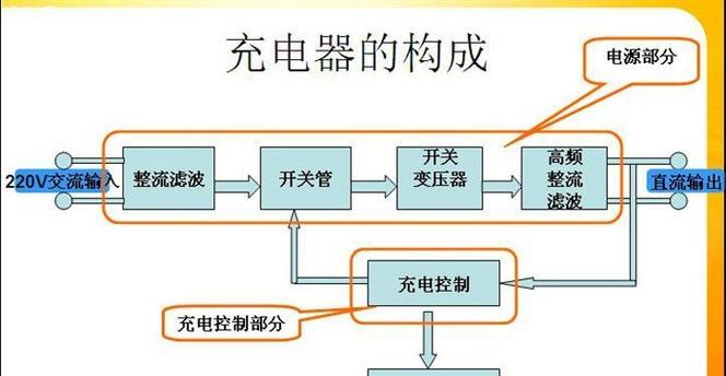 充电器绿灯亮起代表什么？如何解决充电问题？