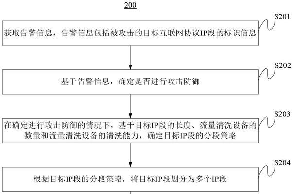 服务器扫段攻击是什么意思？