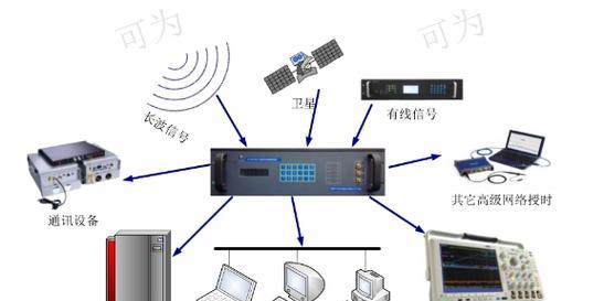 影院设备服务器具体是什么？