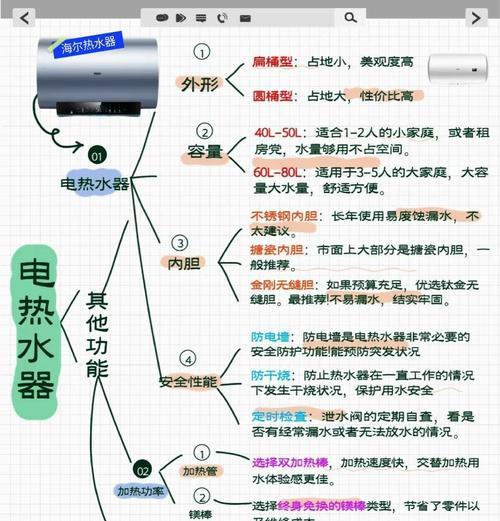过水速热热水器费电吗为什么？它的工作原理是什么？