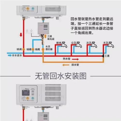 过水速热热水器费电吗为什么？它的工作原理是什么？