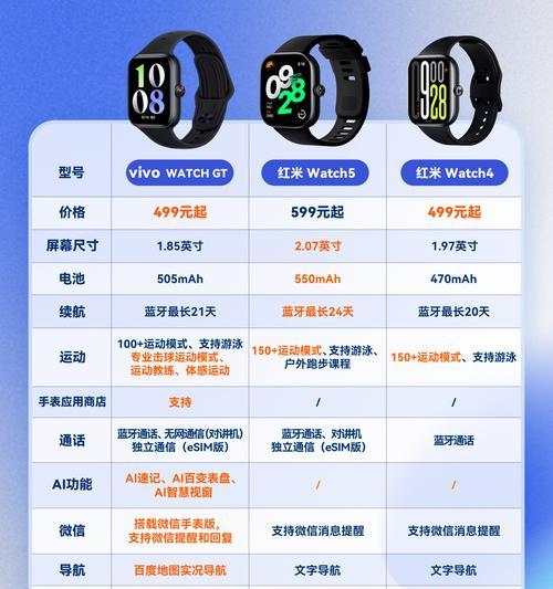 选择慢跑智能手表时应注意哪些要点？
