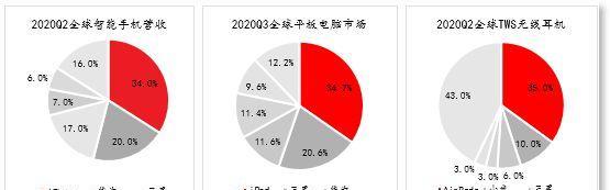 苹果为何不进入电车充电器市场？研发背后的原因是什么？