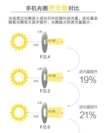 手机摄像头出现反光小点的原因是什么？
