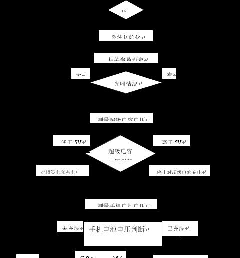 手机充电器二十孔如何接线？接线步骤是什么？