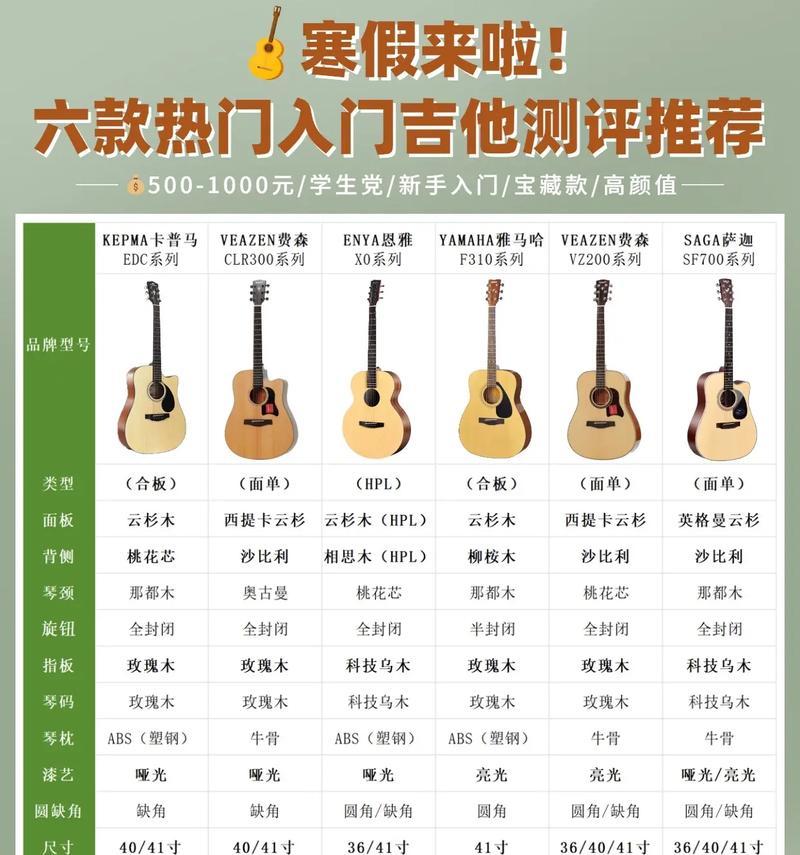 如何选择音量大的吉他音箱？