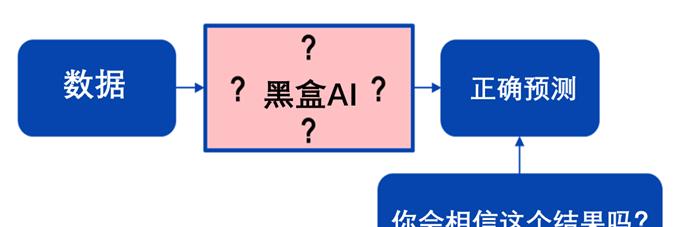 智能黑盒机顶盒连接步骤是什么？常见问题有哪些？