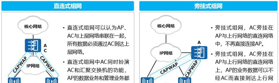 旁挂路由器设备是什么？它的工作原理和作用是什么？