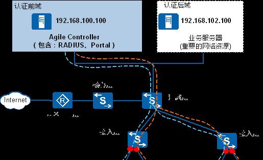 旁挂路由器设备是什么？它的工作原理和作用是什么？