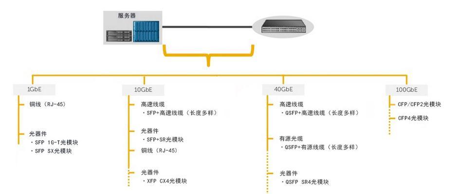 电脑服务器光纤线安装步骤是什么？
