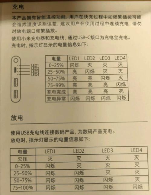 小米移动电源3输入慢的原因是什么？如何解决？