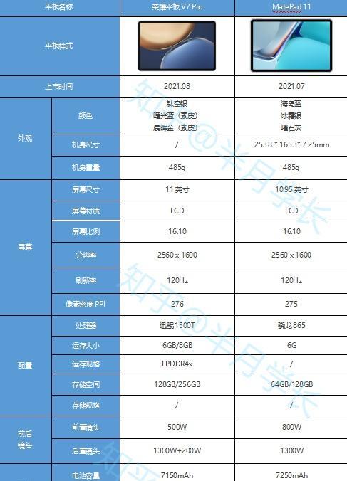 华为平板电脑性价比选择方法是什么？