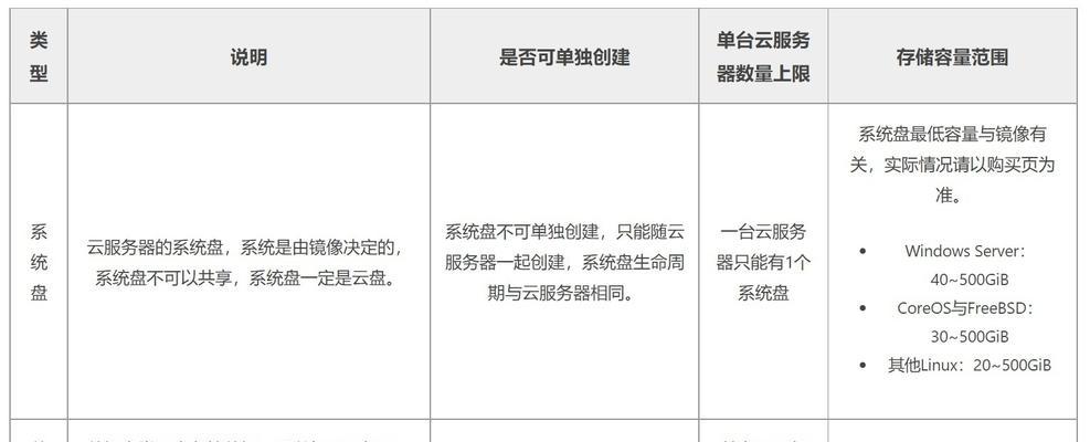服务器单台设置方法？如何配置单台服务器？