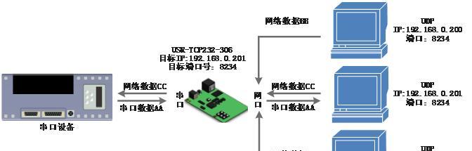 服务器串口通讯端口设置后如何测试？
