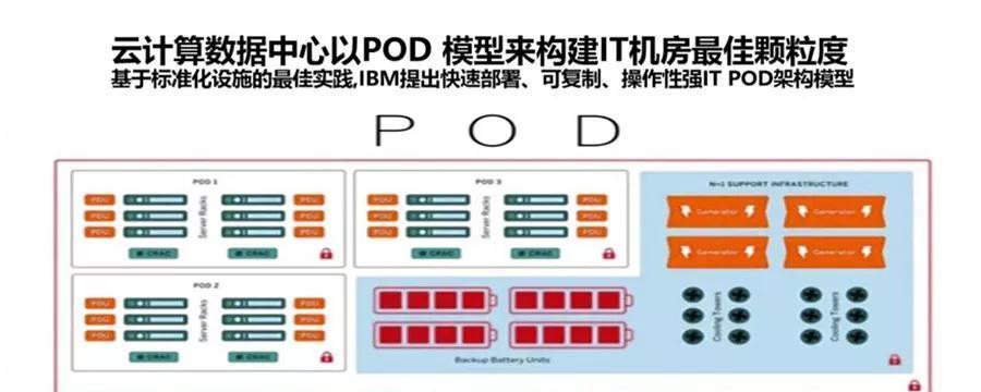 服务器第一的水平如何衡量？有哪些标准？