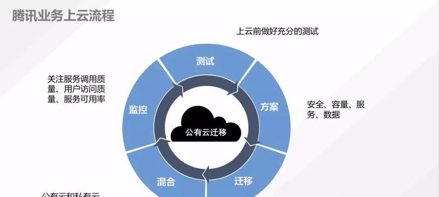 服务器第一的水平如何衡量？有哪些标准？