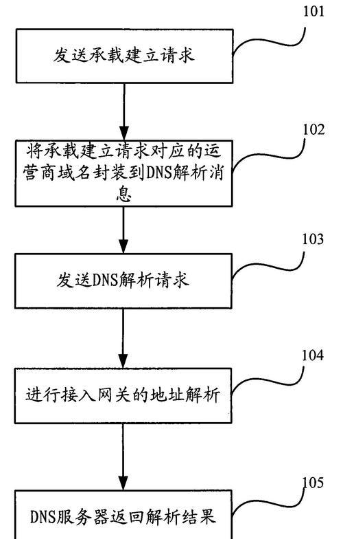 网关设置号段的具体步骤是什么？