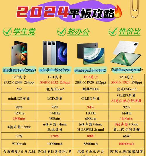 平板如何设置显示电脑内容？