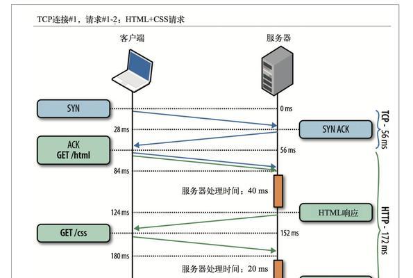 语言服务器功能开通步骤是什么？