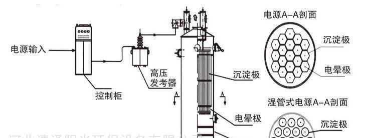 直接拔掉锅炉电源会有什么后果？安全操作建议是什么？