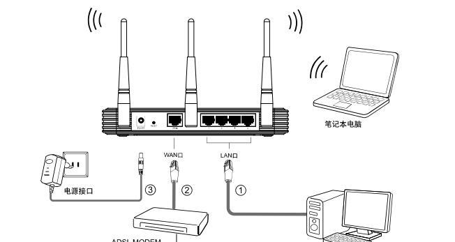 天翼拓展网关设置路由器步骤是什么？